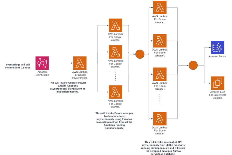 serverless-lambda-flask | Raman